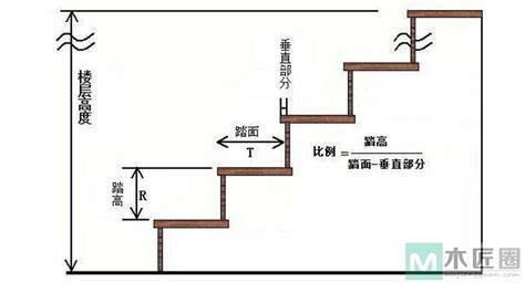 樓梯踏階數|你有留意麼？一般階梯是單數還是雙數？ 這裡面有什麼含義？